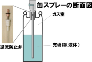 簡単高圧力なペットボトル水鉄砲の作り方 工作 遊び方